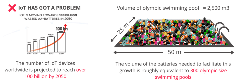 e-peas-energy-harvesting-pmic-smart-home