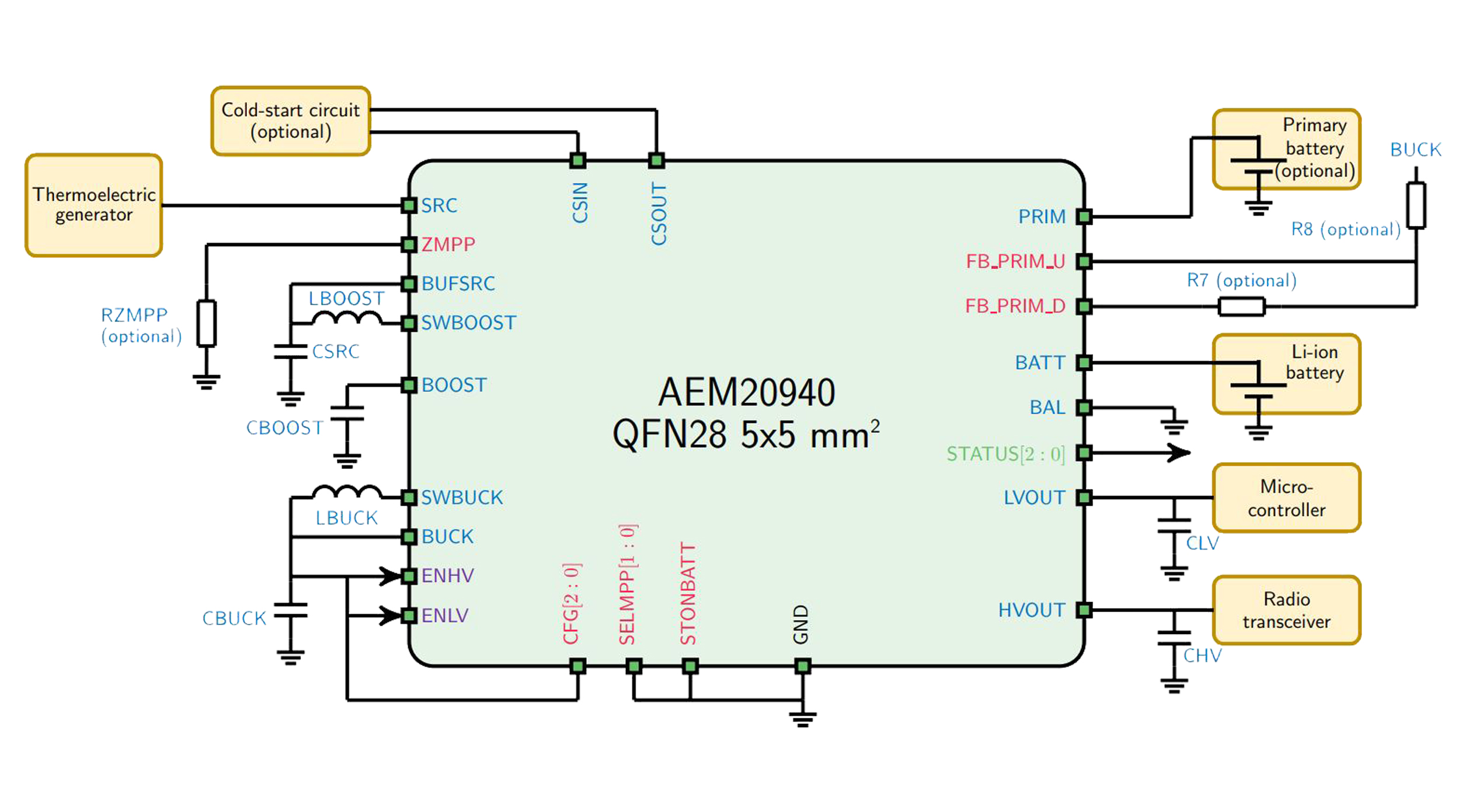 e-peas-aem20940-Thermal-energy-harvesting-PMIC-diagram