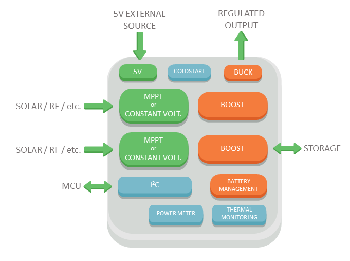 block_diagram-e-peas-energy-harvesting-PMIC